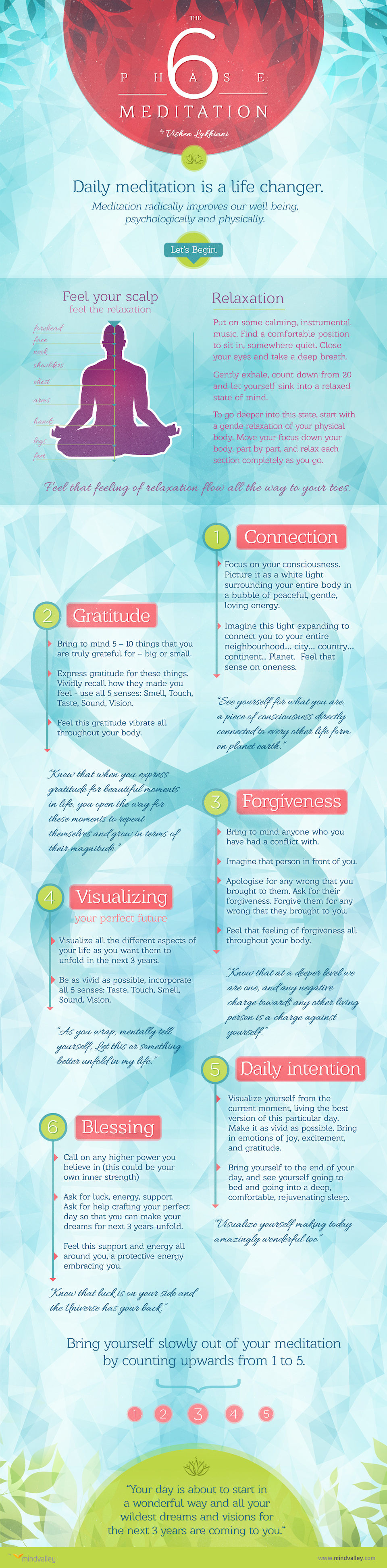 12 Steps to Thrive